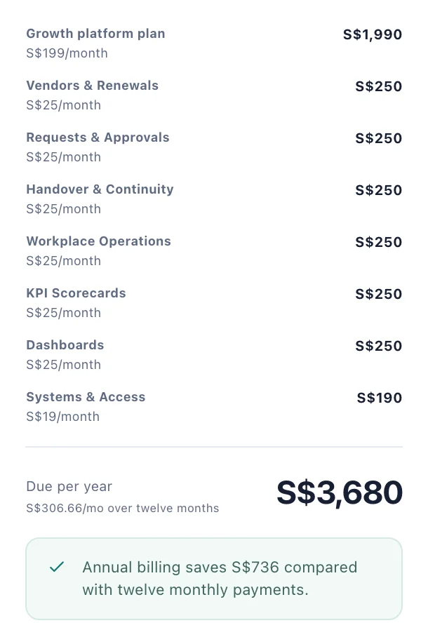 The Subscription preview on annual billing, with its lines, the yearly total and the annual saving