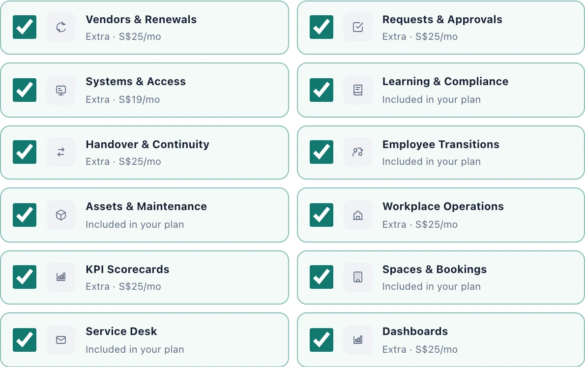 The Apps card on Plans and billing, each app marked as included in the plan or as an extra