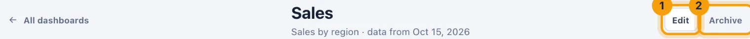 An open dashboard with its Edit and Archive buttons ringed
