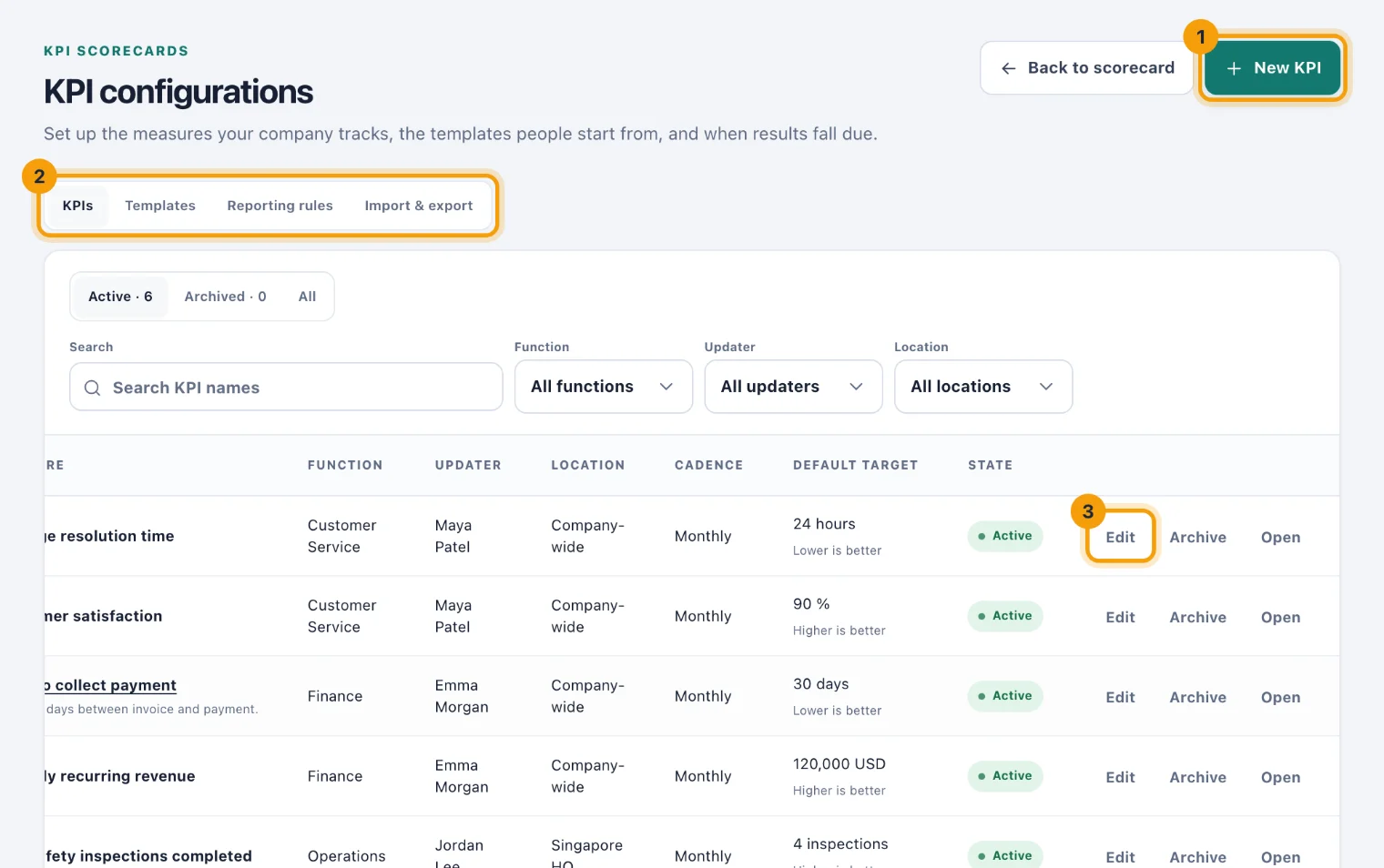 KPI configurations with the New KPI button, the tabs and an Edit button ringed