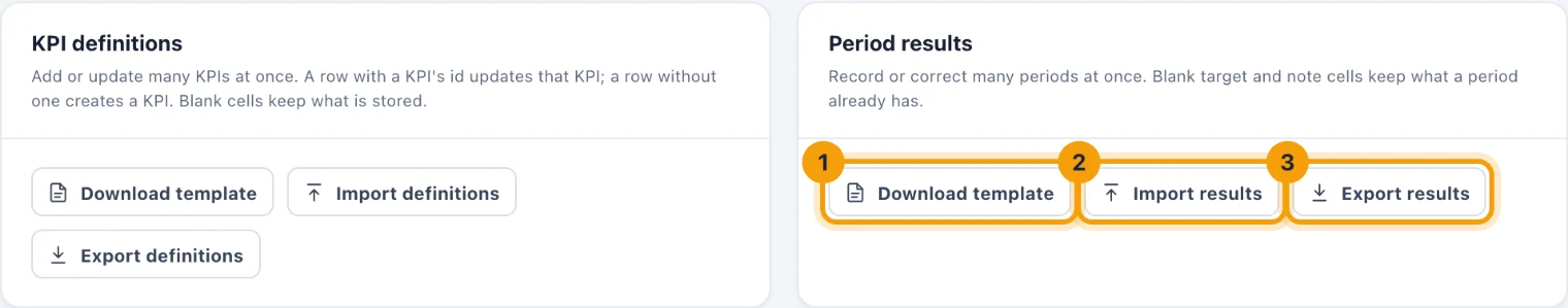 The Import & export tab with the period results template, import and export buttons ringed