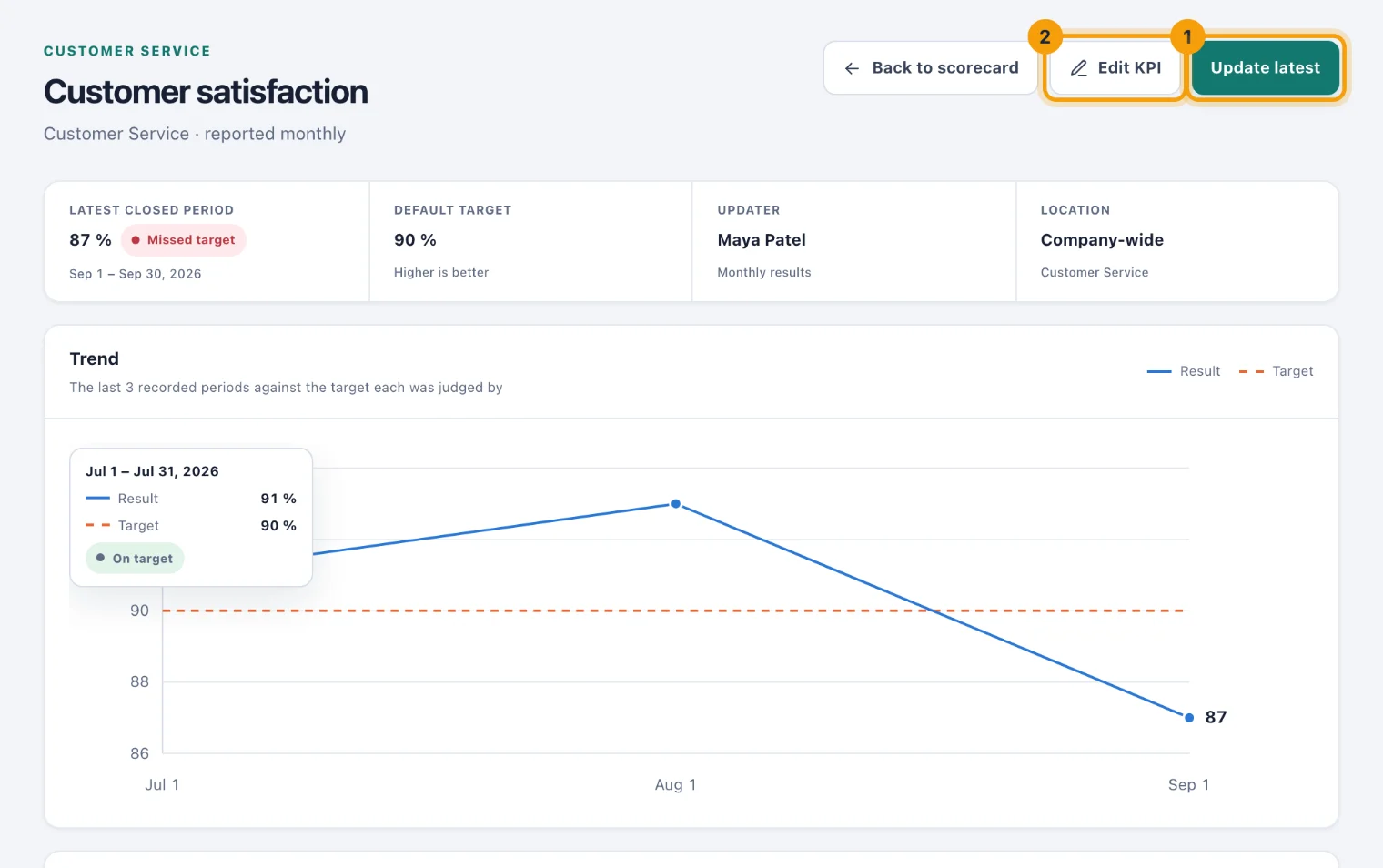 A KPI's page with its summary strip, trend chart and the Update latest button ringed