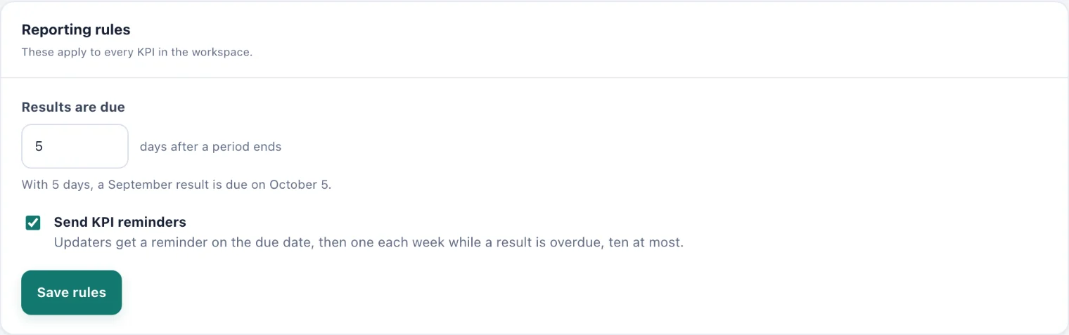 The Reporting rules form with the due offset and the Send KPI reminders option