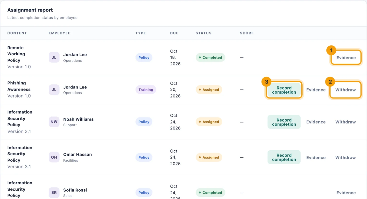 The Assignment report with a row's Evidence, Withdraw and Record completion buttons ringed