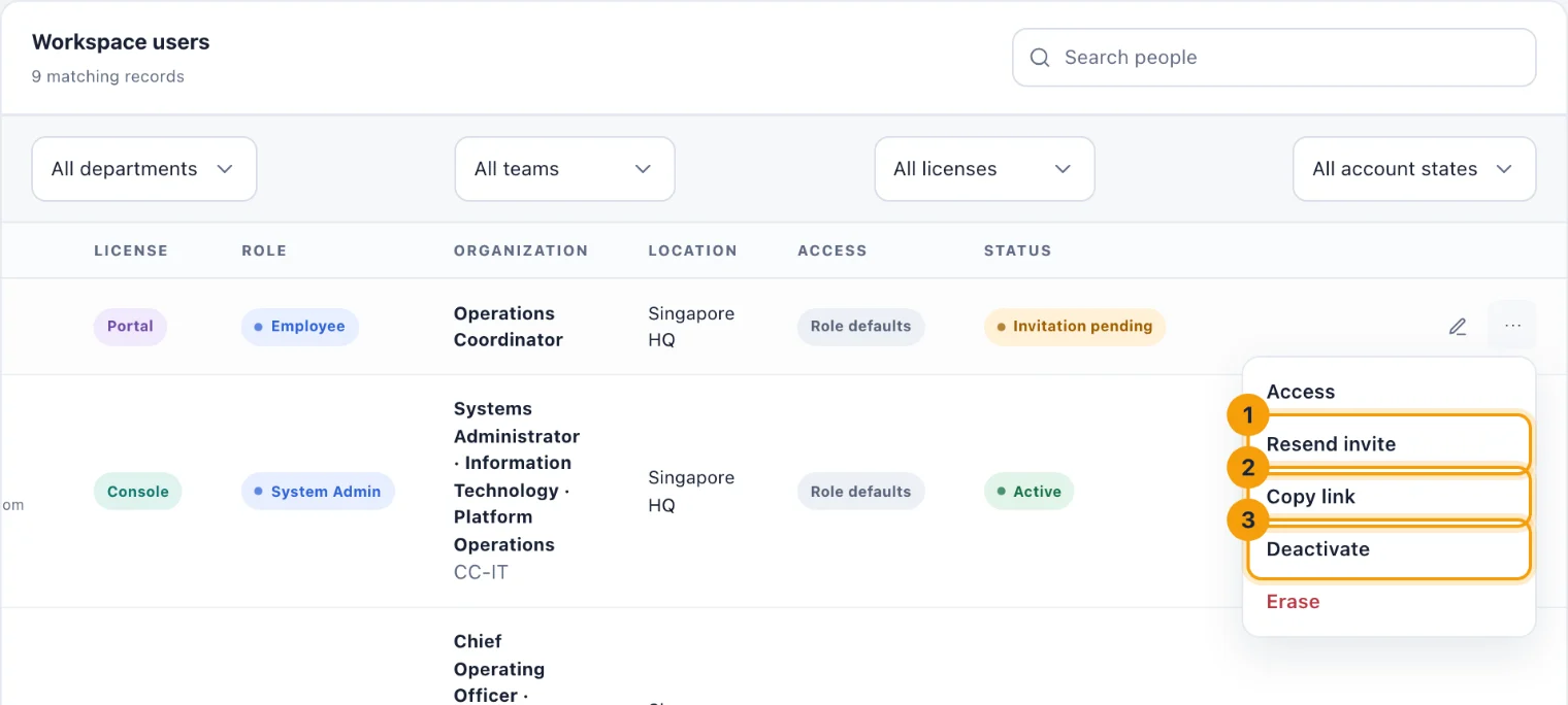 The Workspace users list with a pending invitation's row menu open, Resend invite, Copy link and Deactivate numbered