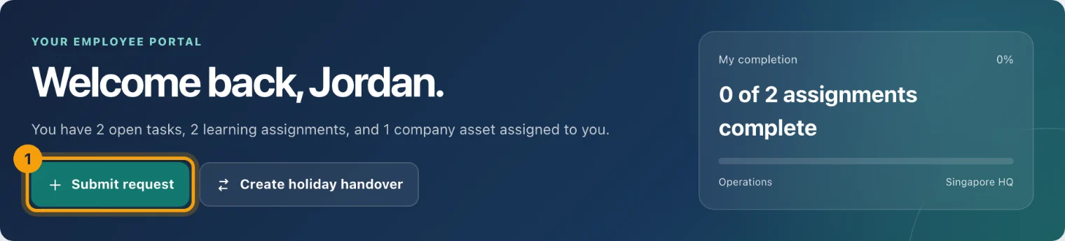The top of My day: a welcome, the counts of tasks, learning and assets, and Submit request ringed