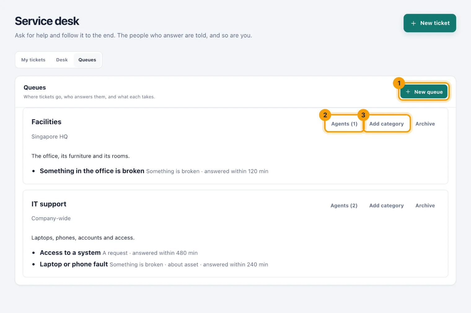 The Queues view with New queue, a queue's Agents button and Add category ringed