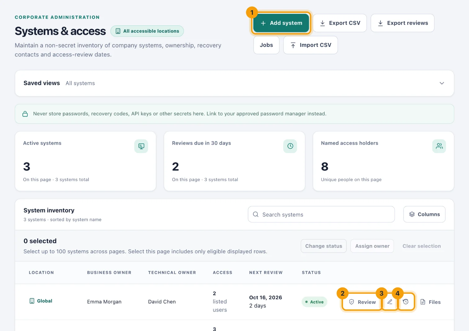 The Systems & access page with Add system and a row's Review, edit and Access history buttons ringed