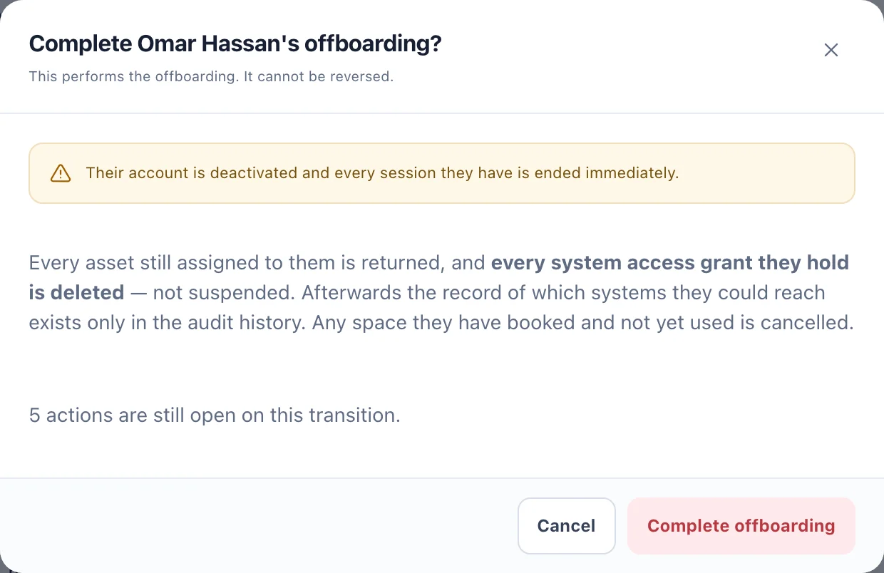 The Complete offboarding dialog warning that the account is deactivated and every system access grant is deleted